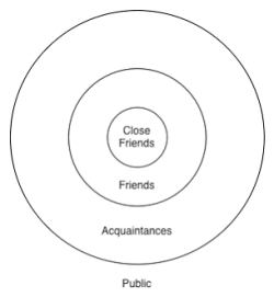 circles-of-friendship